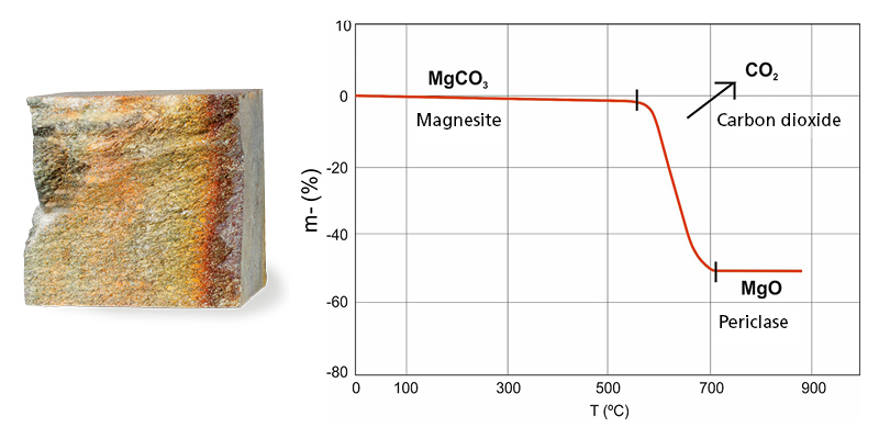La pierre de la chambre de combustion de NunnaUuni réagit à des températures élevées, ce qui la rend encore plus durable à l'usage.